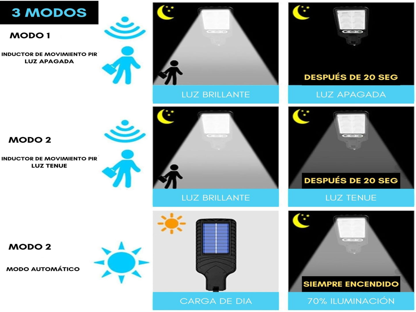 LUZ LED SOLAR
