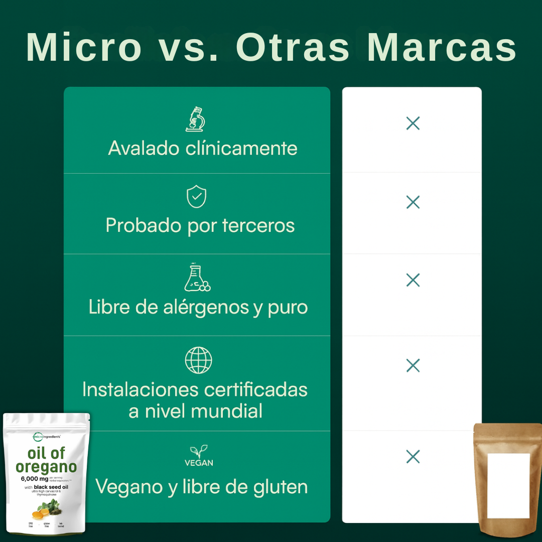 BIOCLEANSE | Resetea tu Sistema. Desintoxicación Profunda, Energía Máxima. 🔋