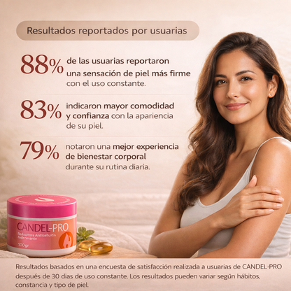 CANDELA PRO- Crema Reductora, reductora y eliminadora de estrias