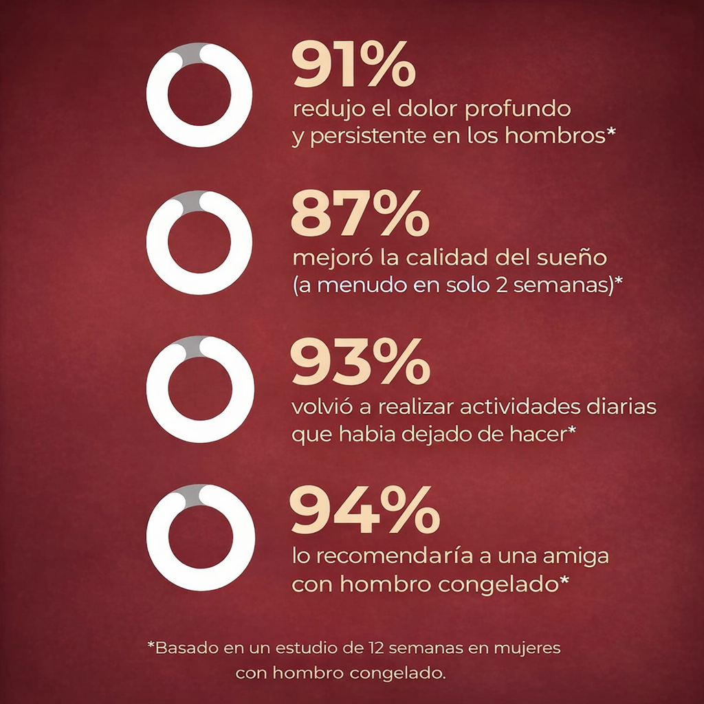 CelluNAD+ De hombro congelado a movilidad total
