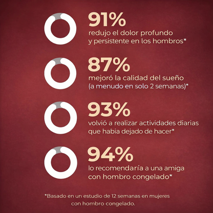 CelluNAD+ De hombro congelado a movilidad total