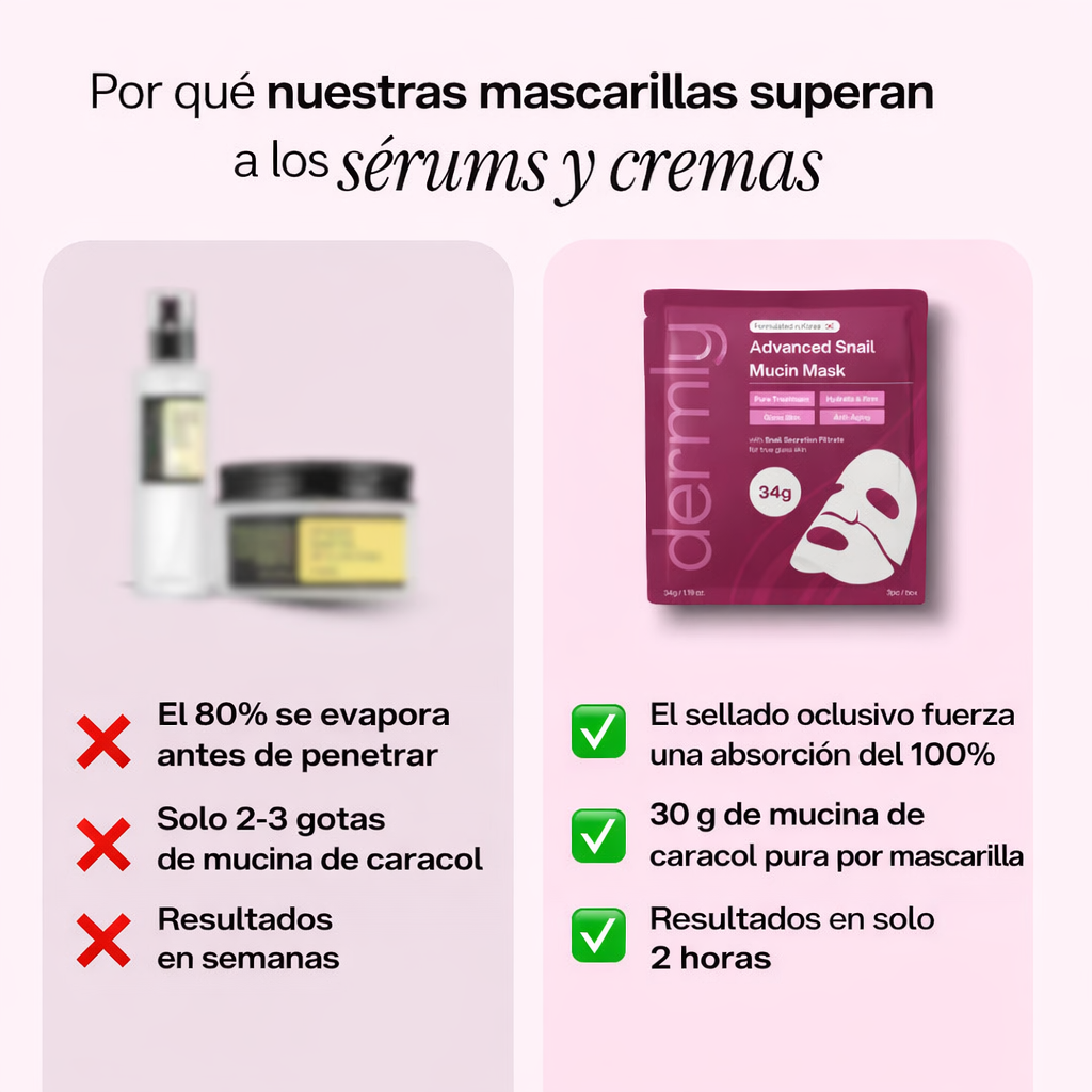 Dermly® - REJUEVENECE TU PIEL EN SOLO 2 HORAS
