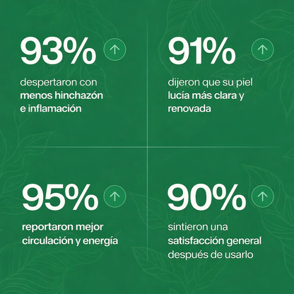 Linfo-Glow™ | Drenaje Linfático - Elimina Exceso de Fluidos y Toxinas  🌿 Oferta 2x1 HOY
