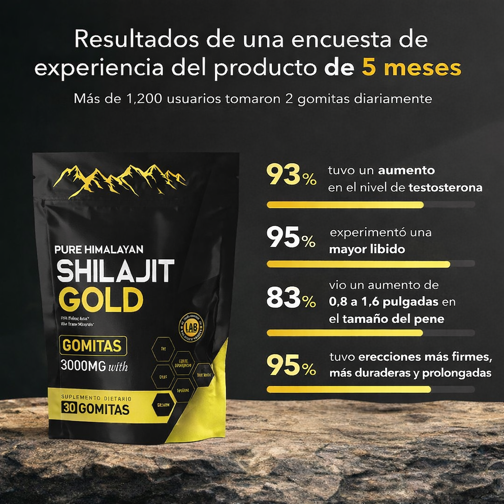 Shilajit Gummies | Deja de sentirte cansado todos los días