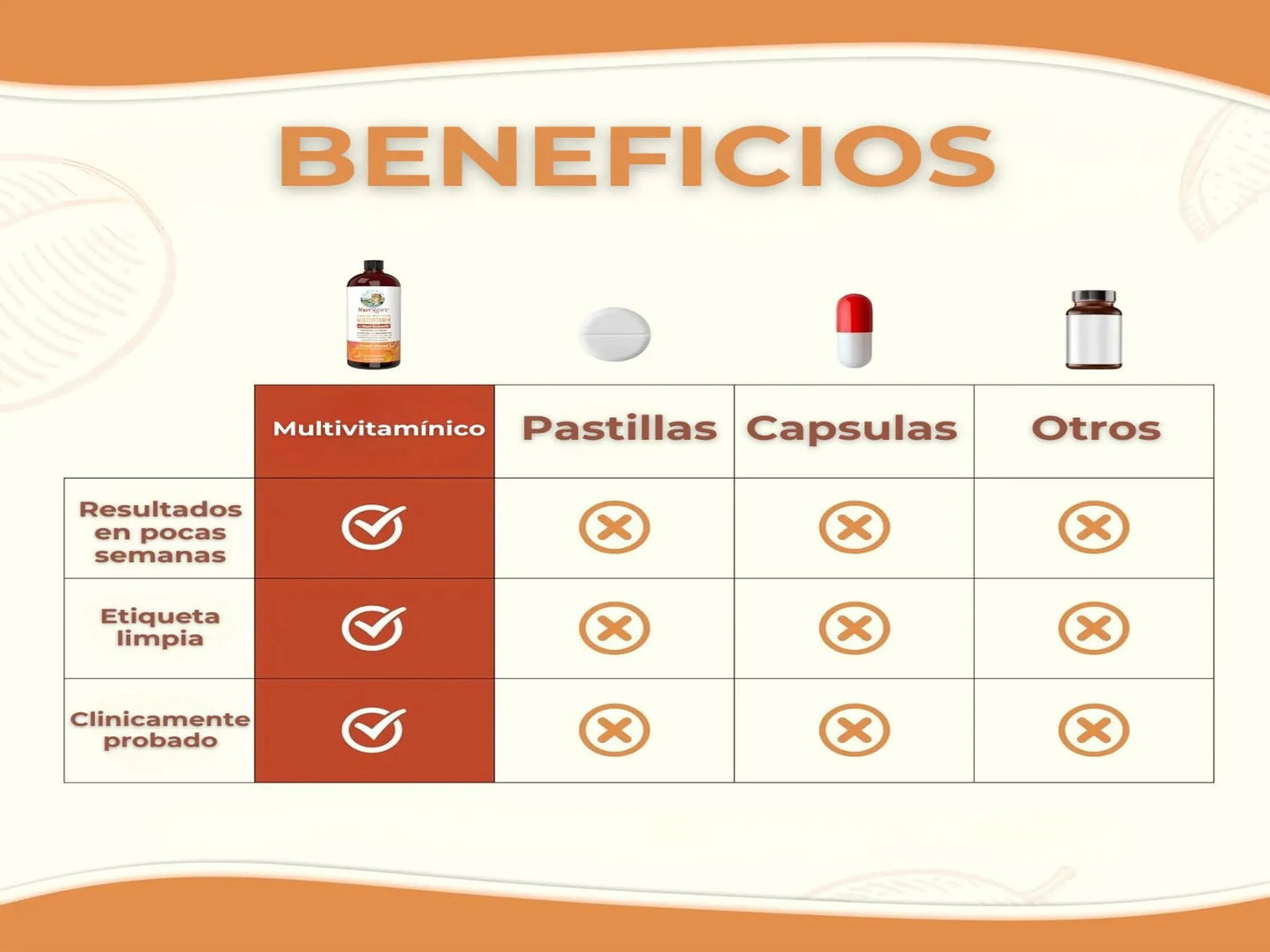 MULTIVITAMÍNICO PARA EL CABELLO