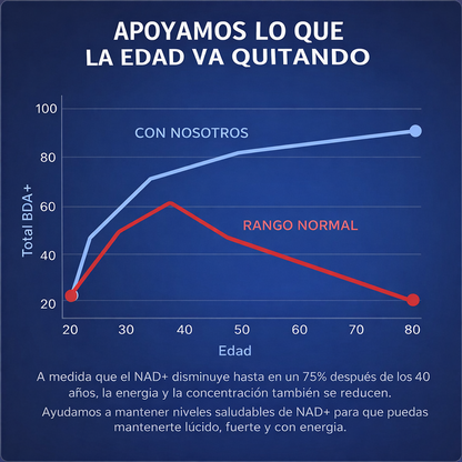 NAD+ Liposomal para Hombres