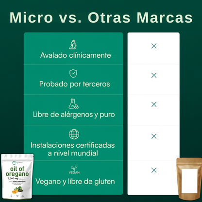 BIOCLEANSE | Resetea tu Sistema. Desintoxicación Profunda, Energía Máxima. 🔋