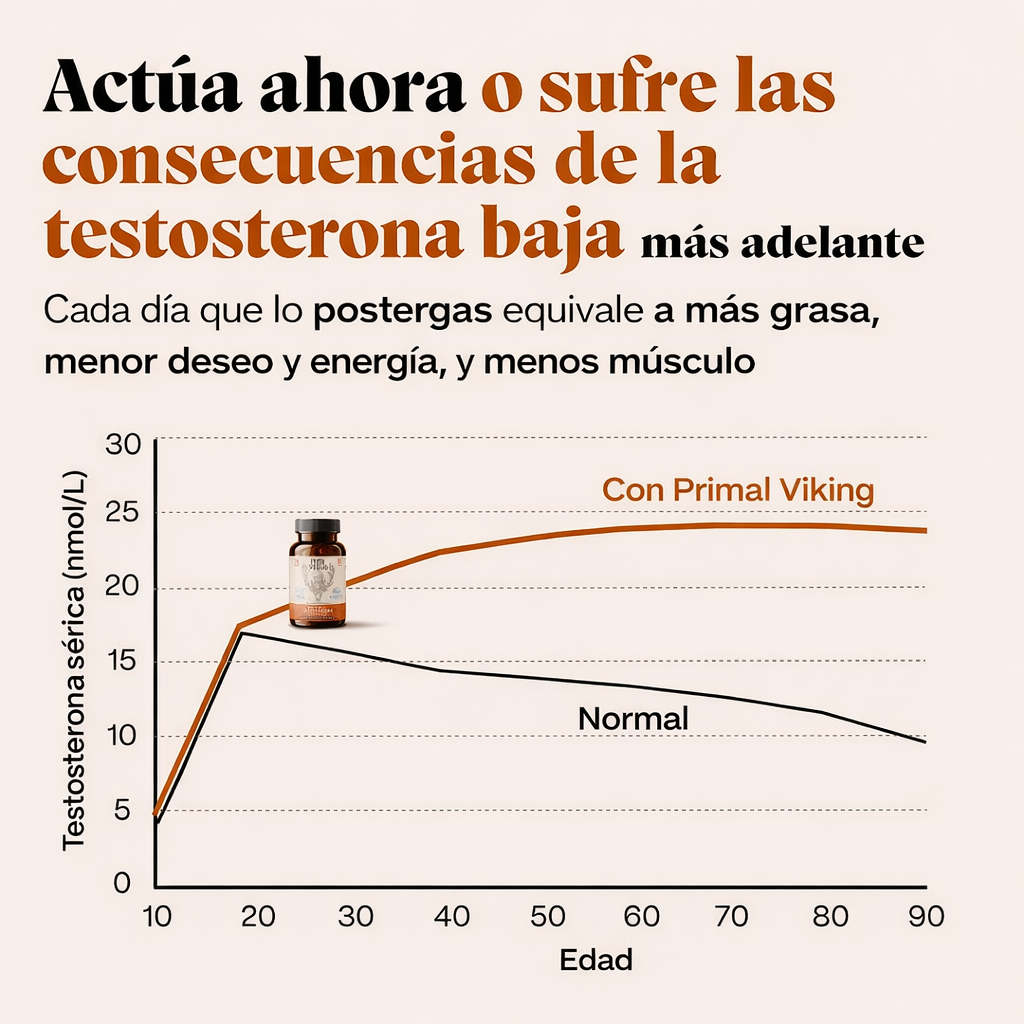 Primal Viking® | Cuando tu cuerpo deja de responder como antes