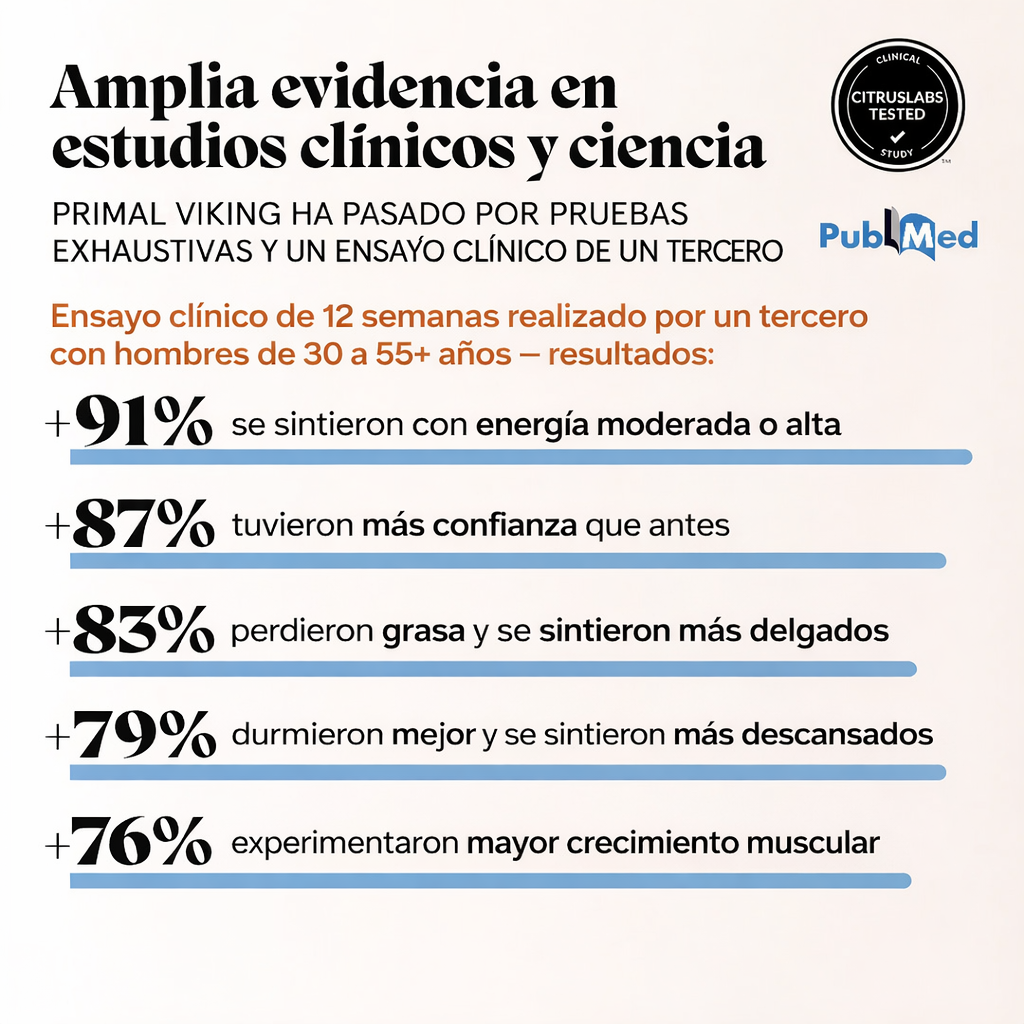 Primal Viking® | Cuando tu cuerpo deja de responder como antes
