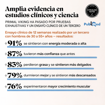 Primal Viking® | Cuando tu cuerpo deja de responder como antes