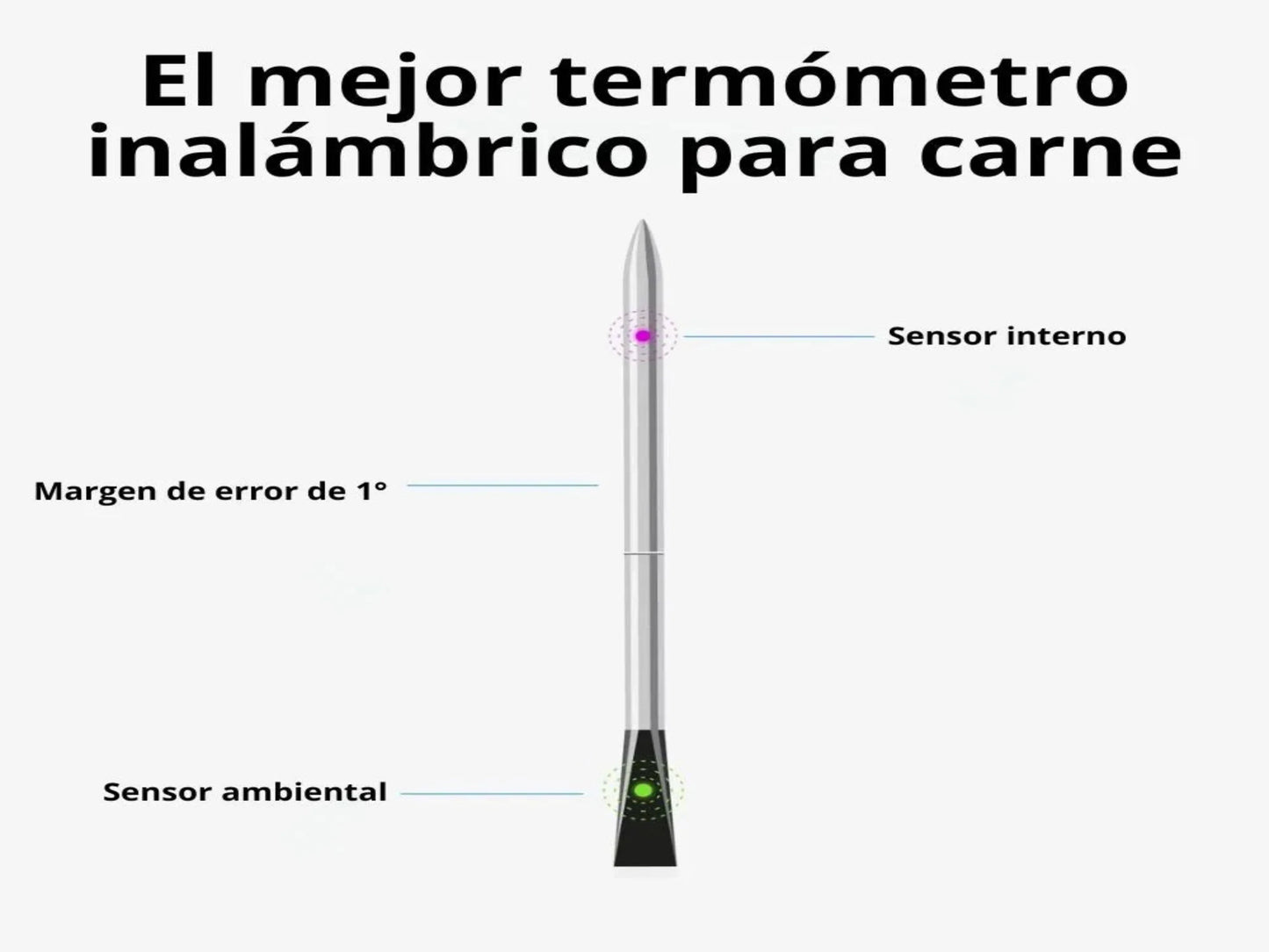 TERMÓMETRO INALÁMBRICO